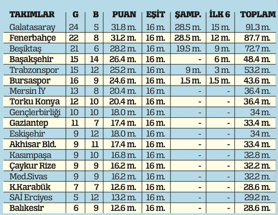 Aslan payı Cimbom'un